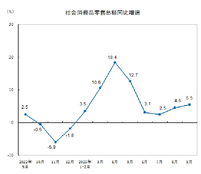 当前宏观经济形势简析(经济增长篇)