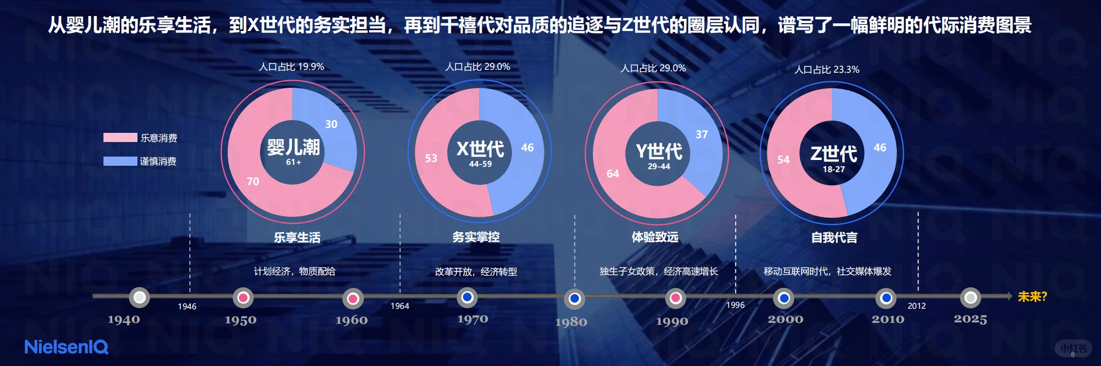 2026消费市场核心数据