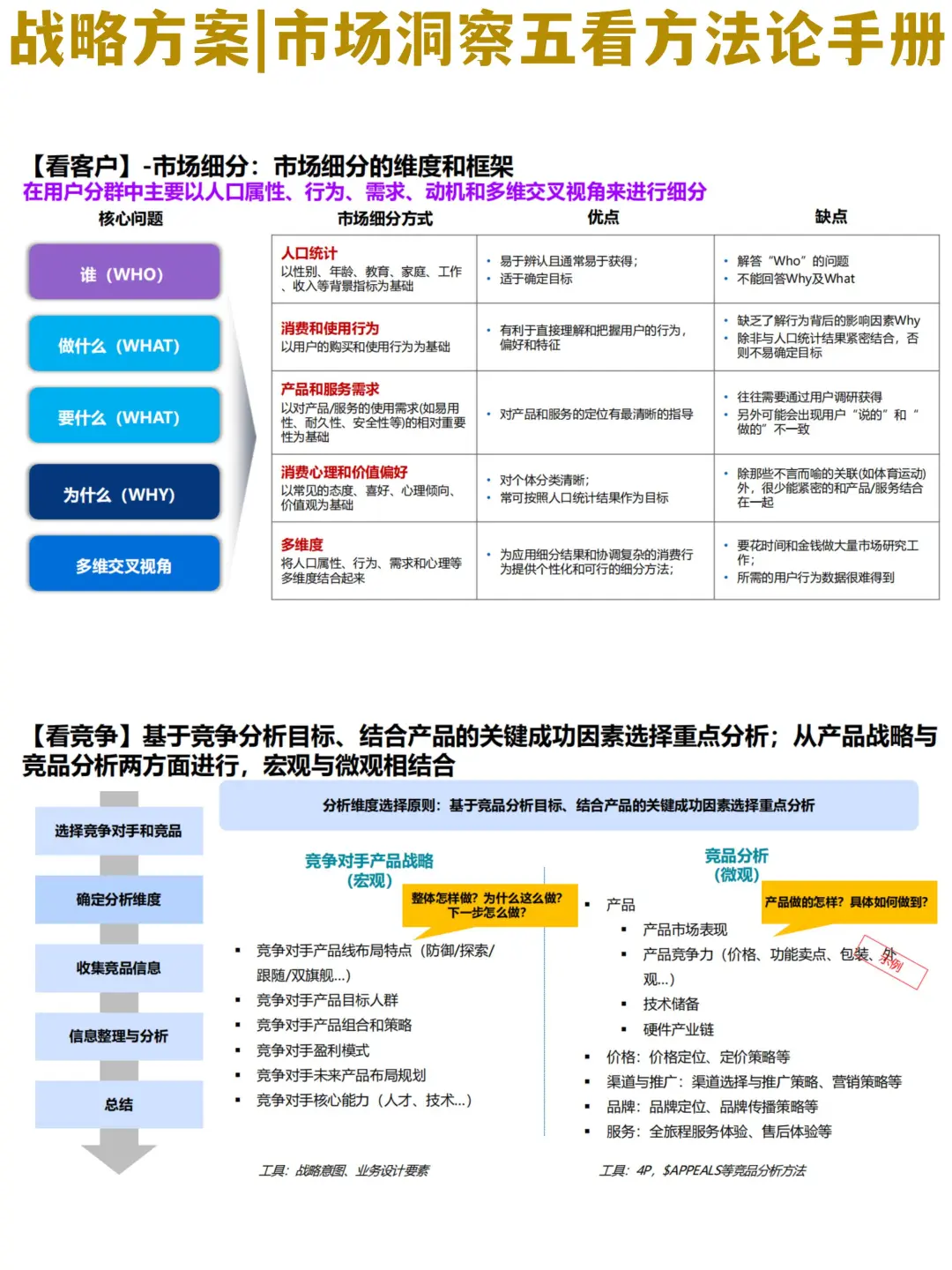 ? 揭秘:顶尖智能科技企业的5000亿营收战略
