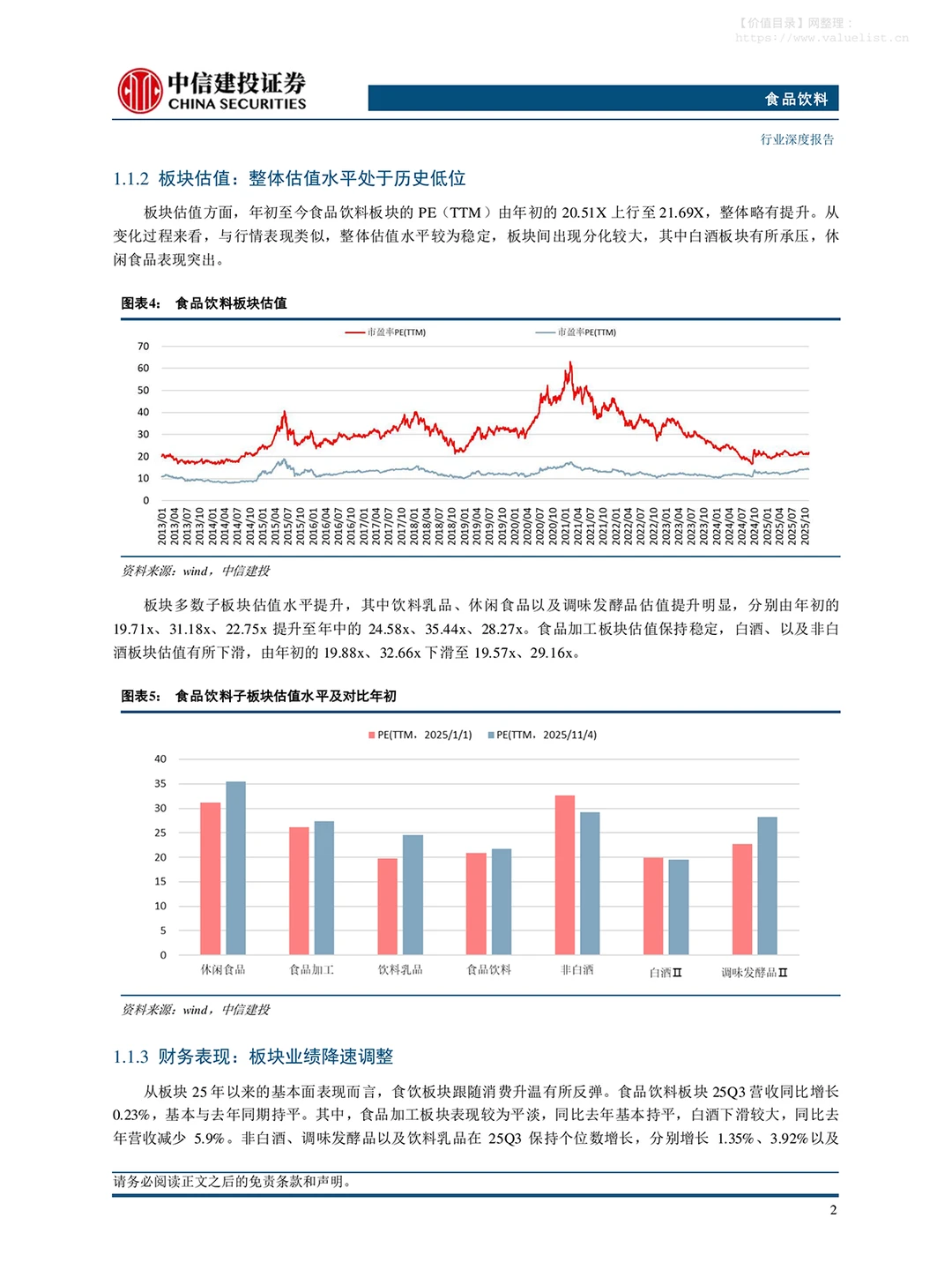 2026食品饮料行业投资策略报告,干货分享