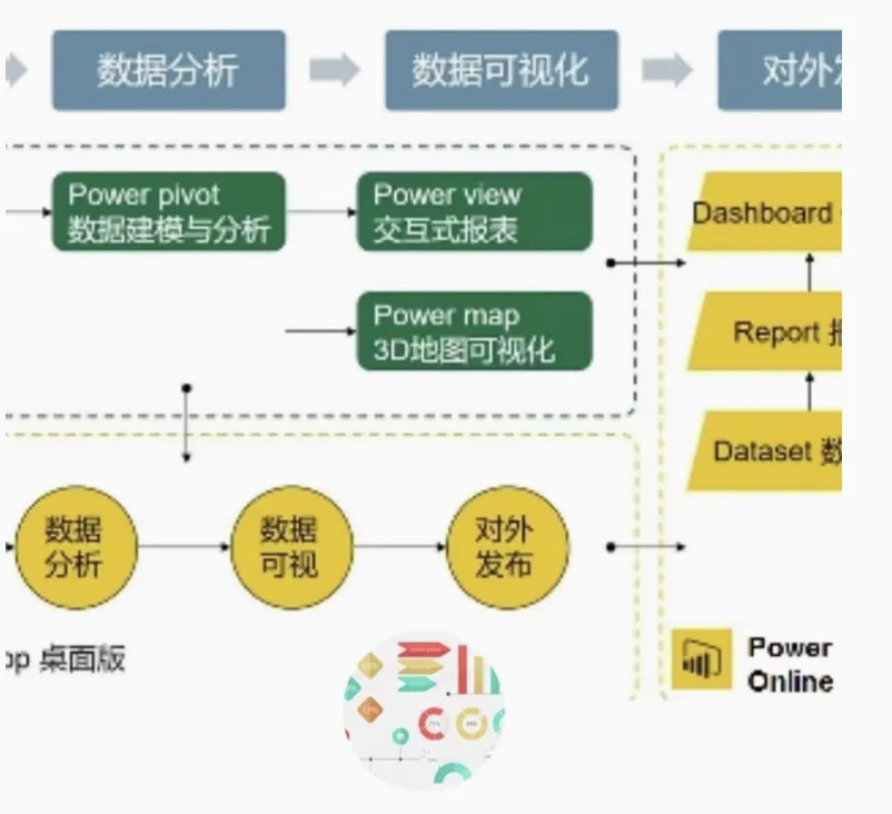 企业数字化转型顾问数仓BI报表代做定制！