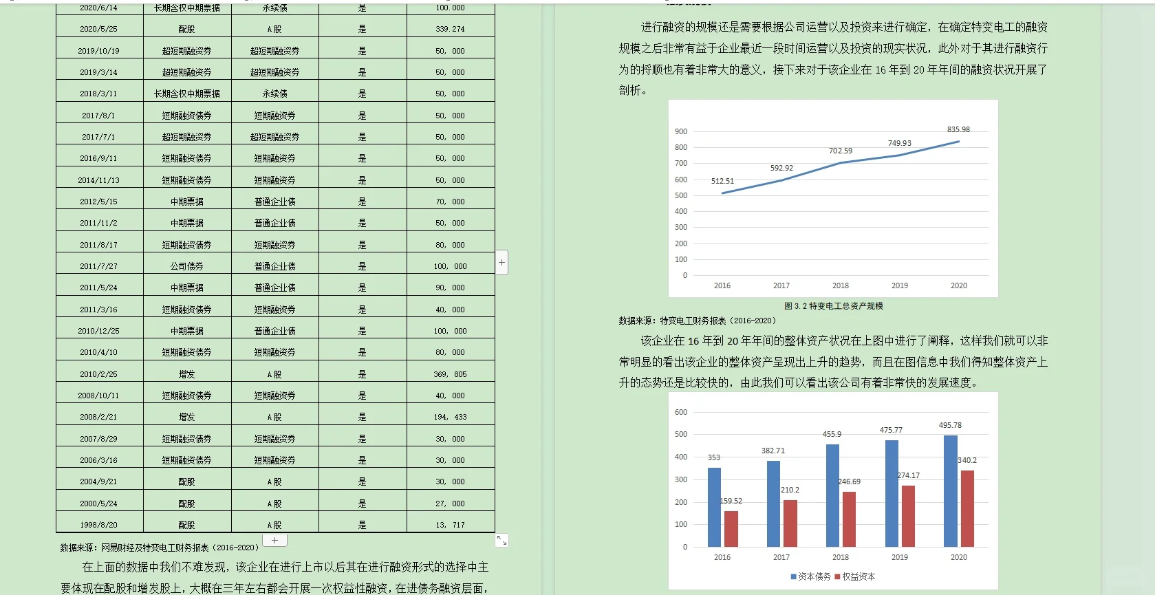 确定了！?住！做融资问题类论文就这样弄