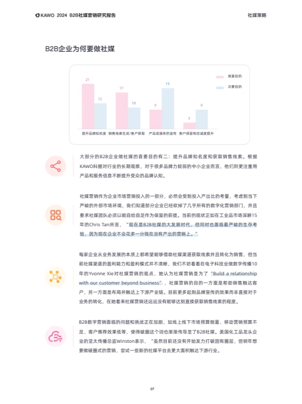 2024 B2B社媒营销研究报告