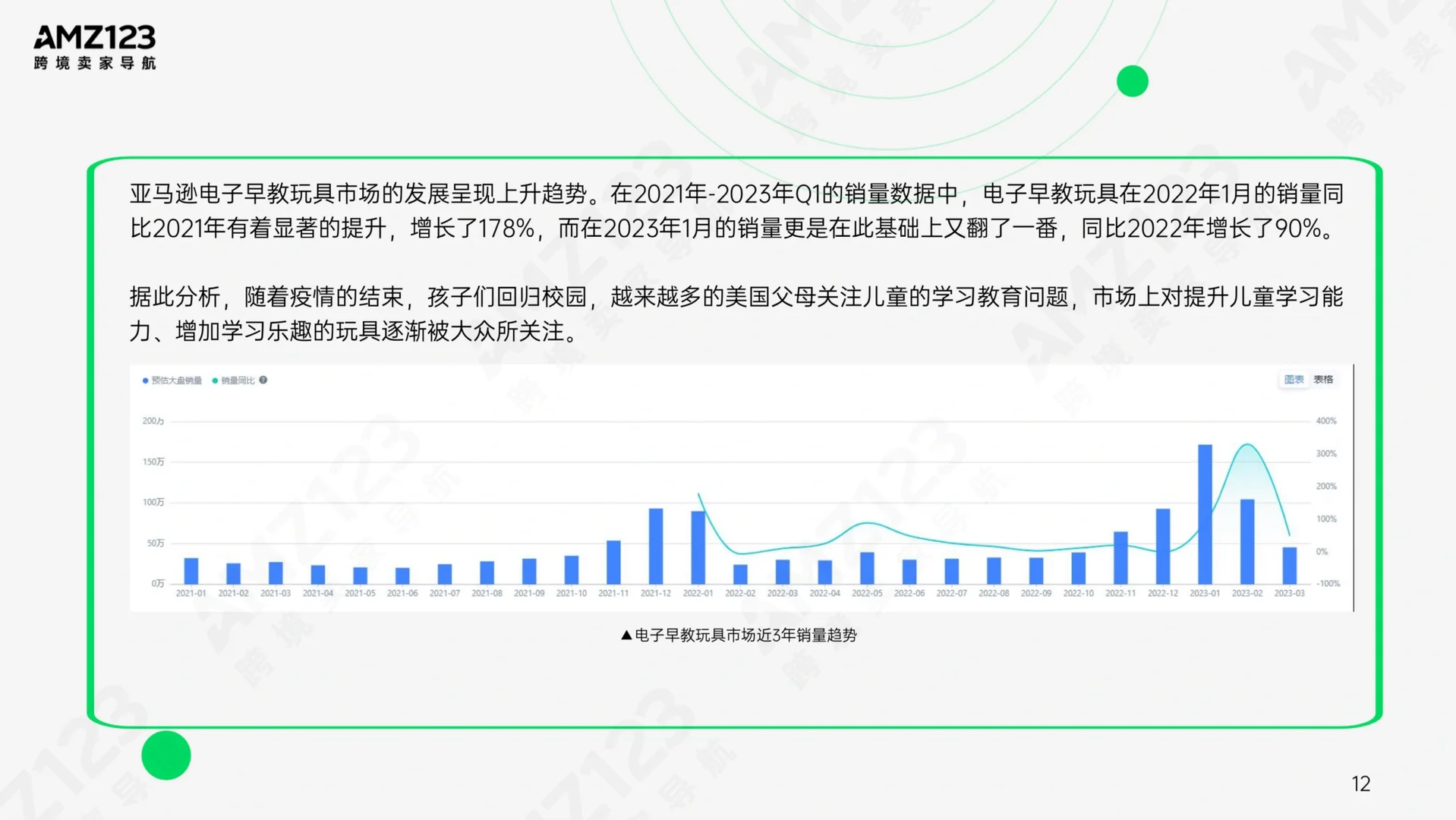 50页报告|了解亚马逊美国玩具市场