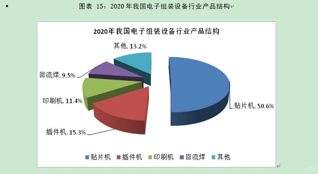 电子组装设备行业市场研究与发展前景报告