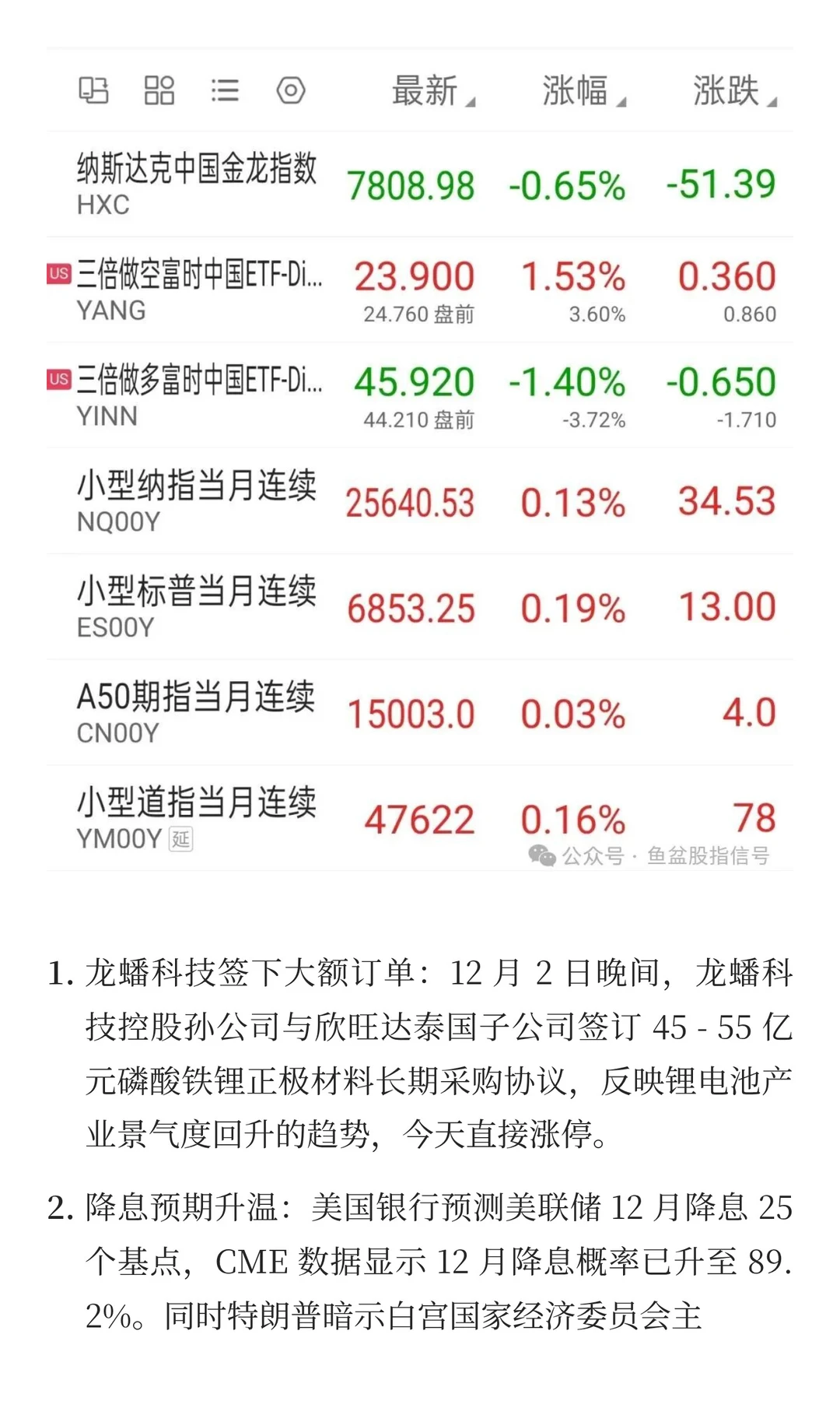 震荡延续,防御板块或继续占优