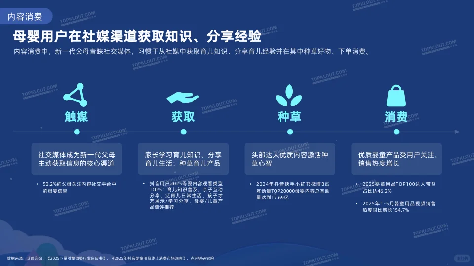 2025母婴社交媒体内容洞察