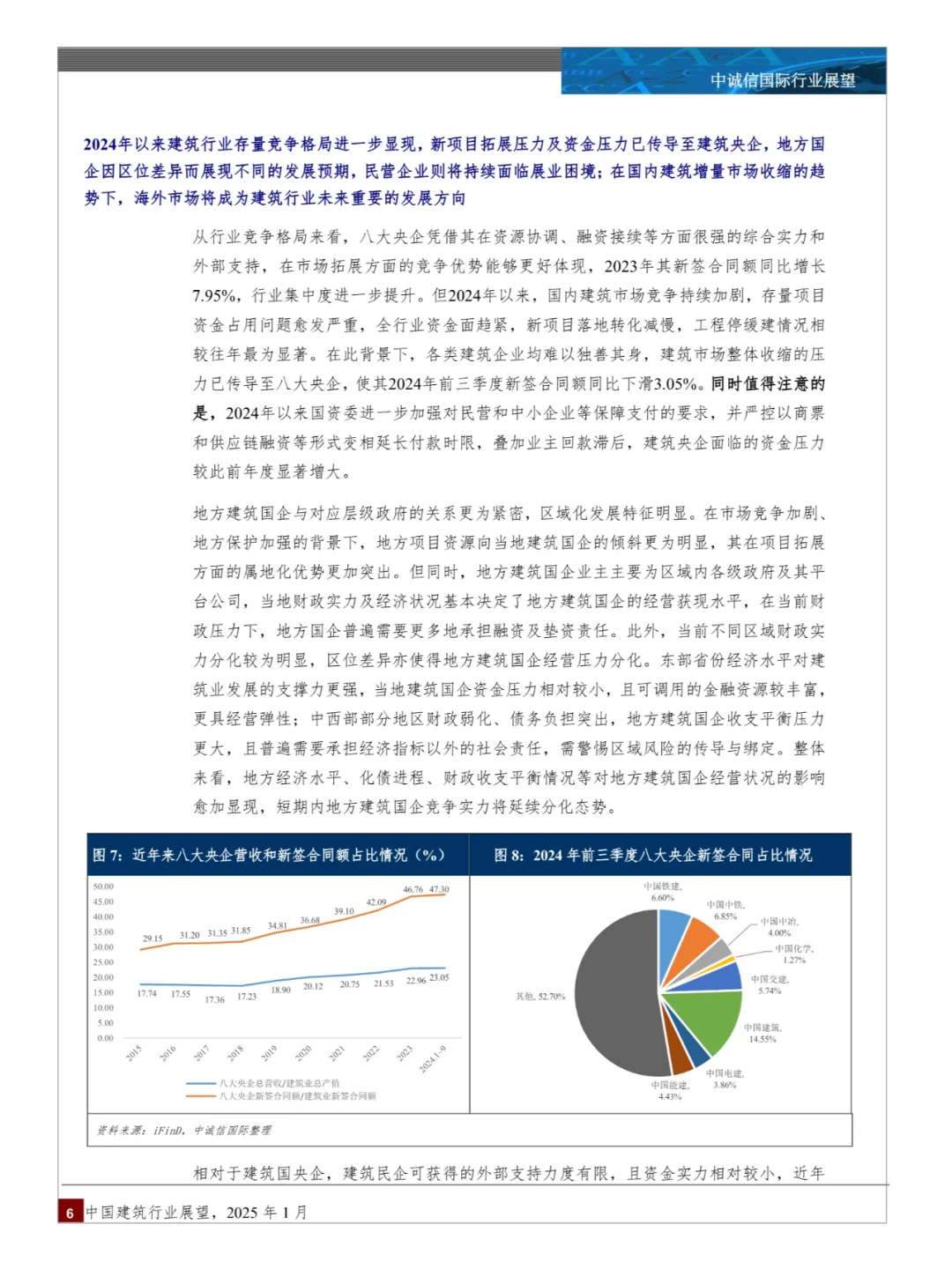 中国建筑行业展望