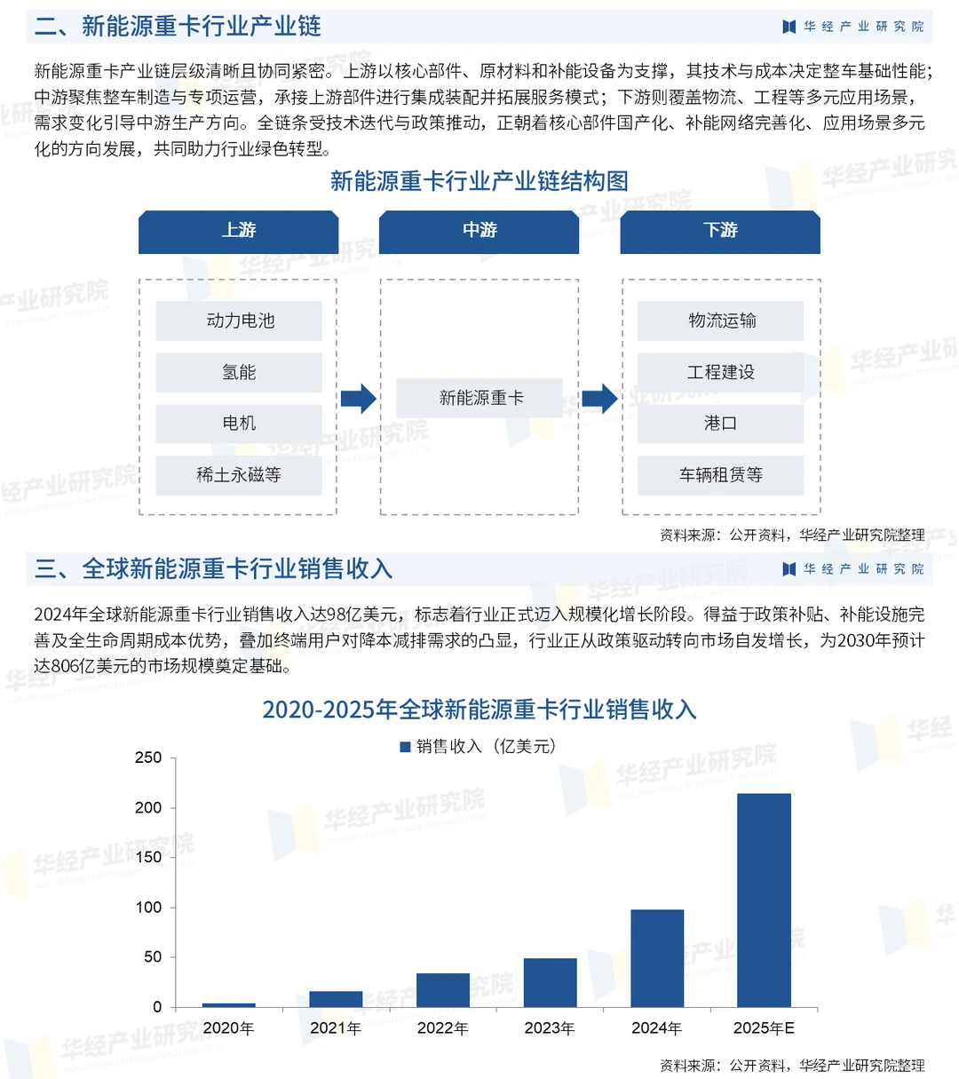 2026年中国新能源重卡行业市场深度调查报告