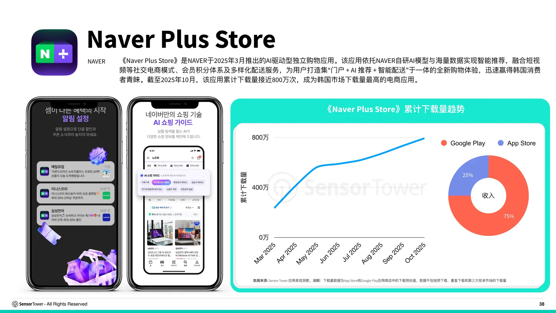 2025年购物季电商应用与品牌市场洞察