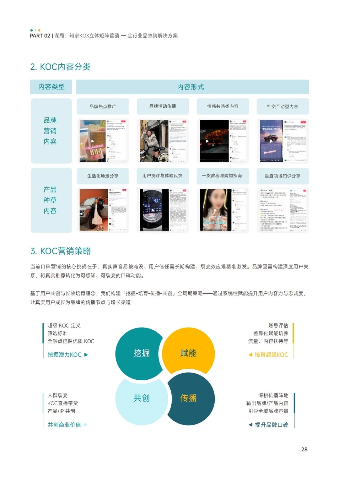 ✅方法论:KOX矩阵-品牌全域品增长策略