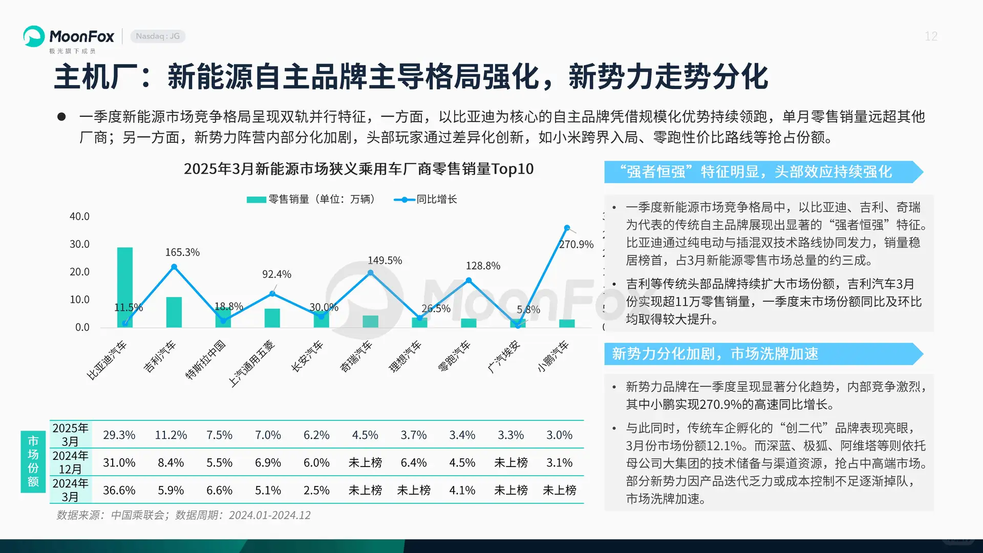 2025年一季度汽车产业发展报告