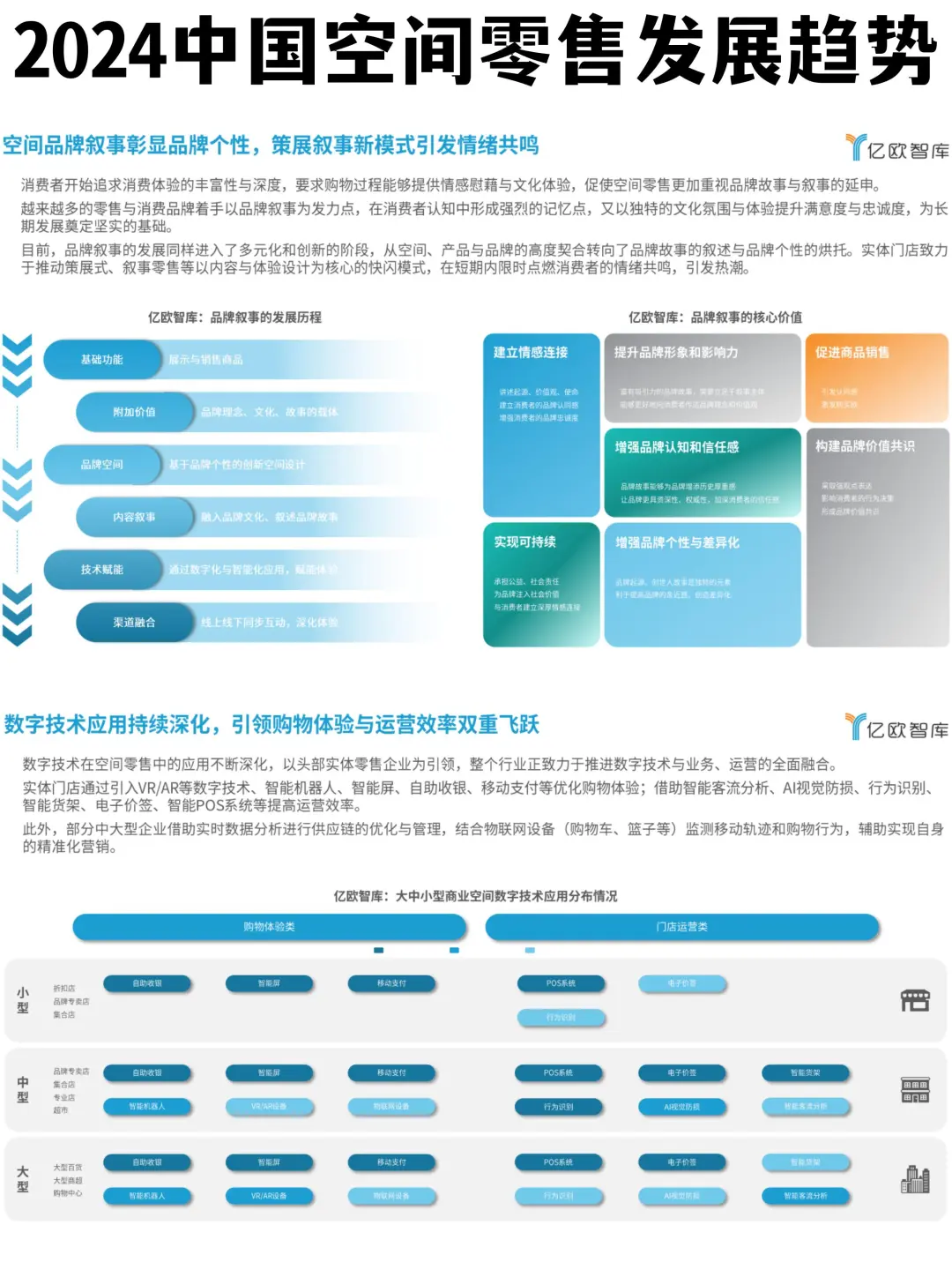 ?空间零售|商业空间的下一个level