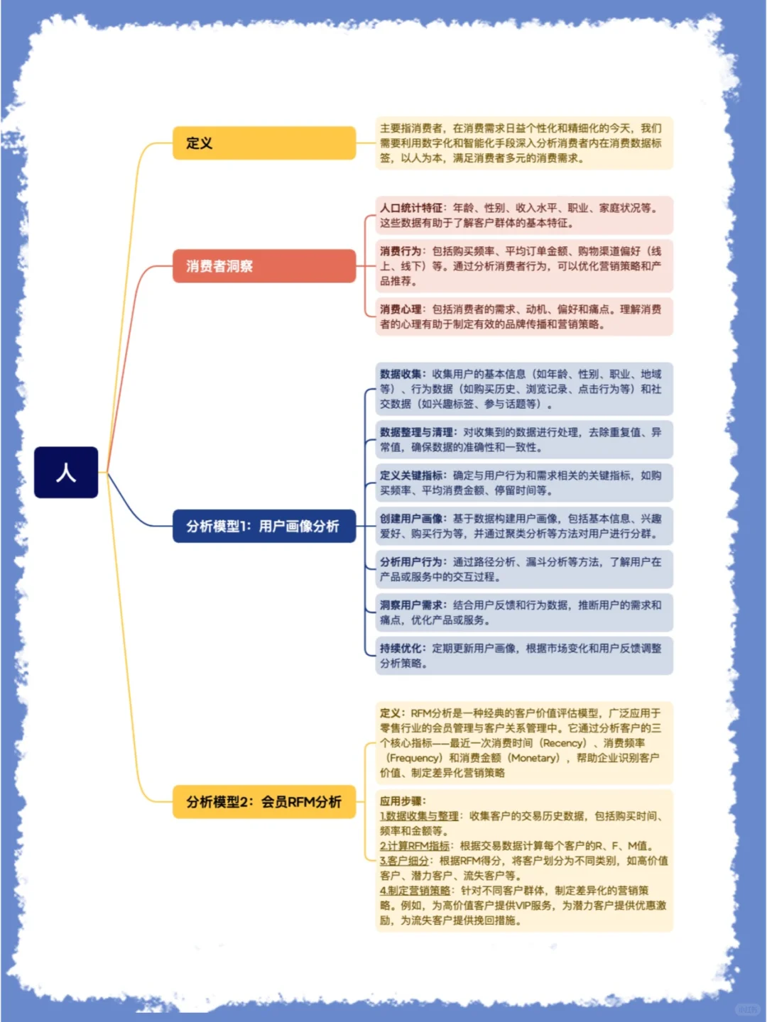 终于有人把零售的人、货、场说清楚了