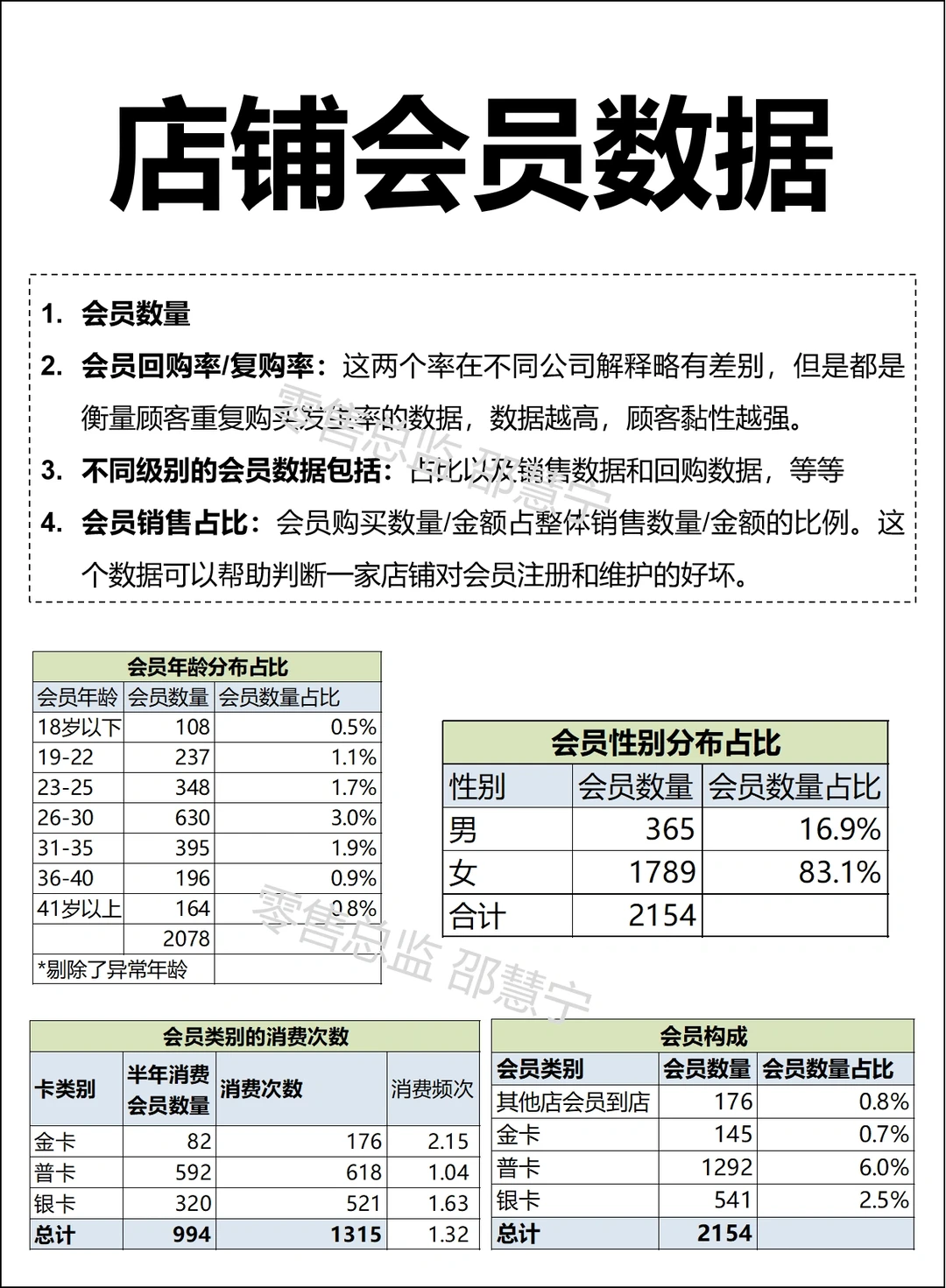 零售行业门店管理关键指标