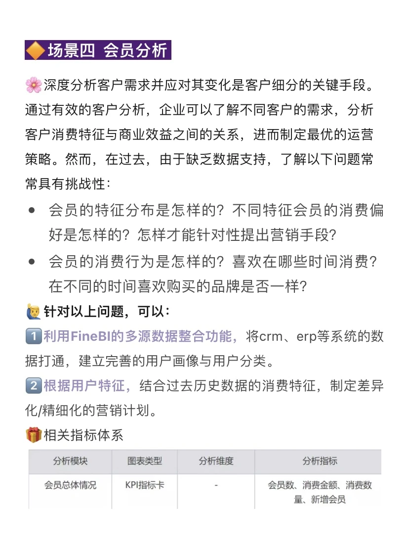 一文看懂零售行业数据分析的五大场景❗