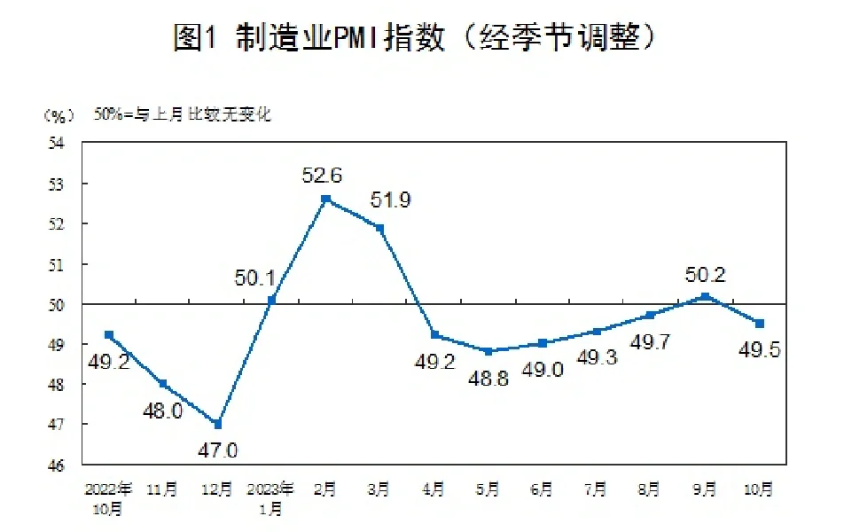 当前宏观经济形势简析(经济增长篇)