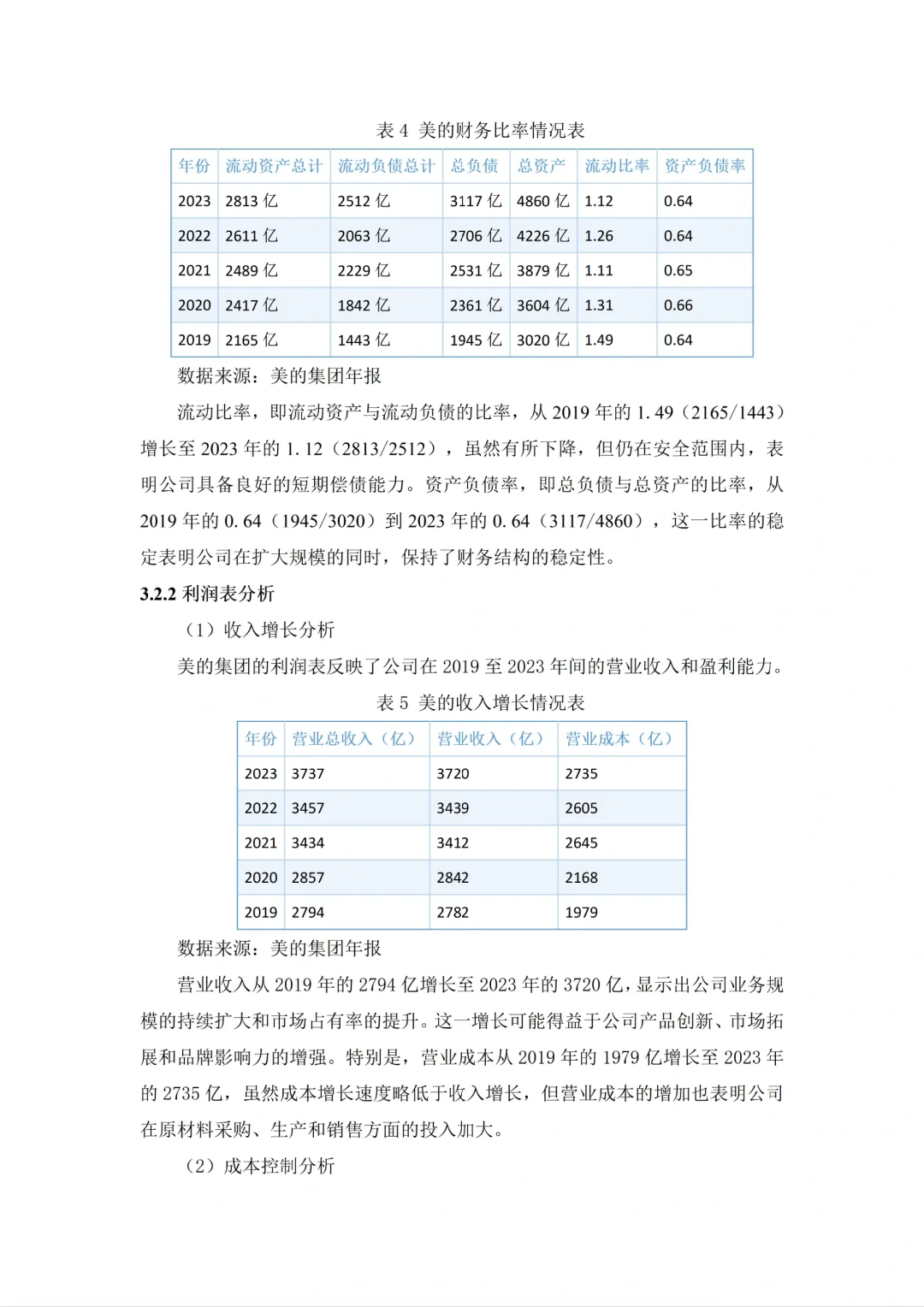 美的集团财务报表分析（2020-2024）