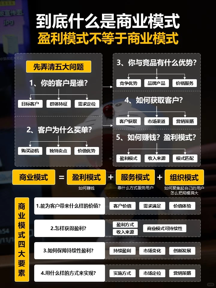 商业模式的9大核心要素(经典框架)