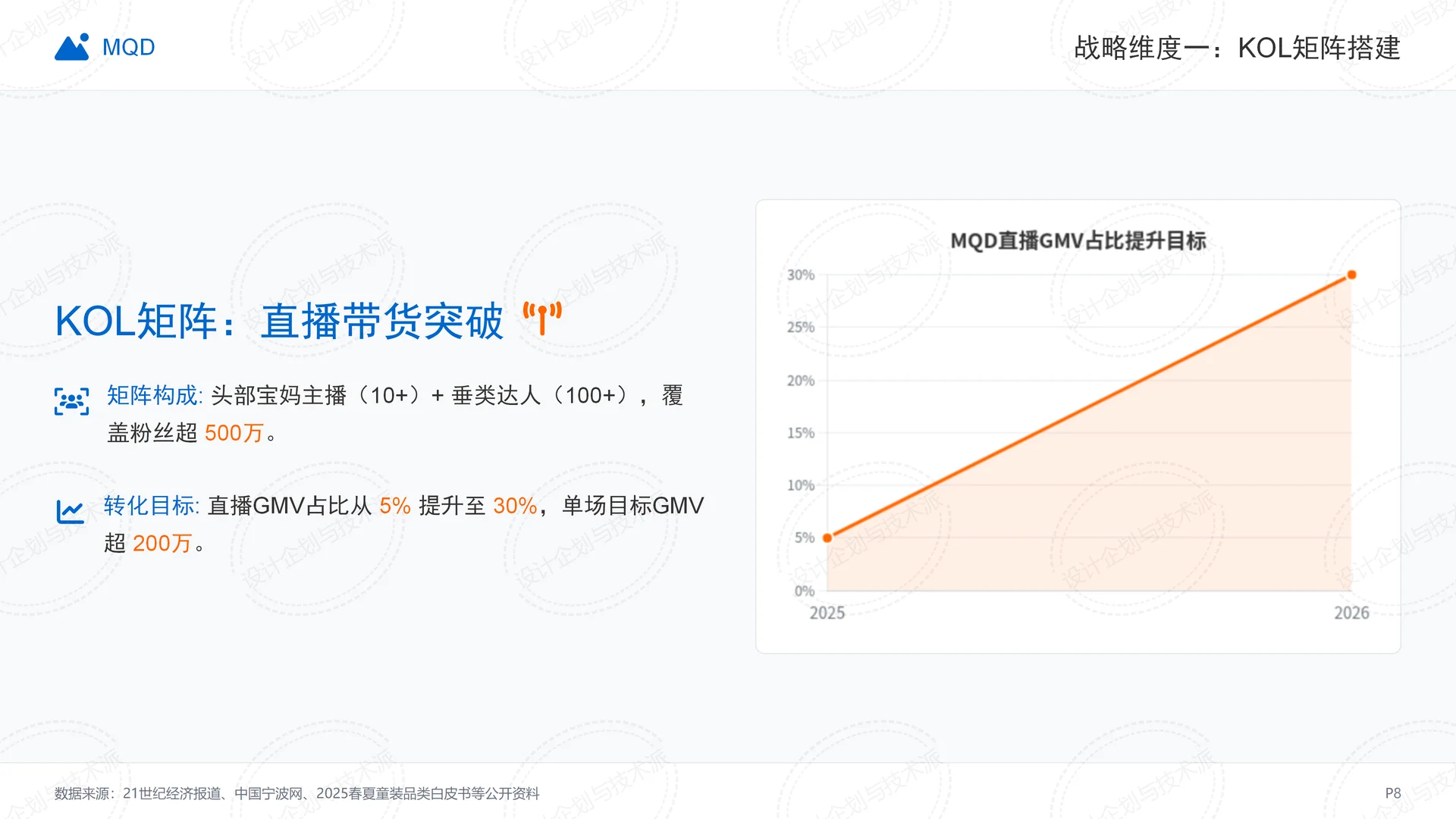 ? MQD二次增长战略全拆解-童装赛道破局