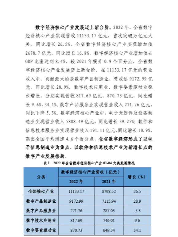 江西省数字经济发展白皮书(2023年)