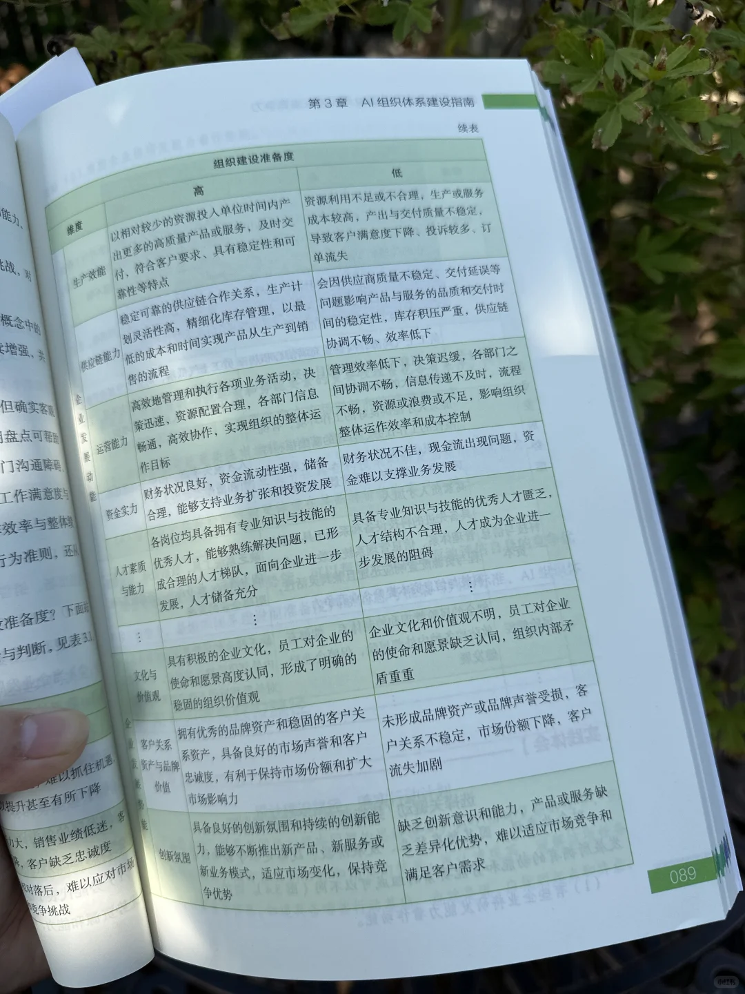 ?不看这本,还敢说懂AI组织变革?