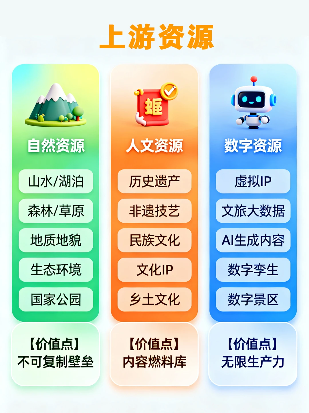一天认识一条产业链｜文旅