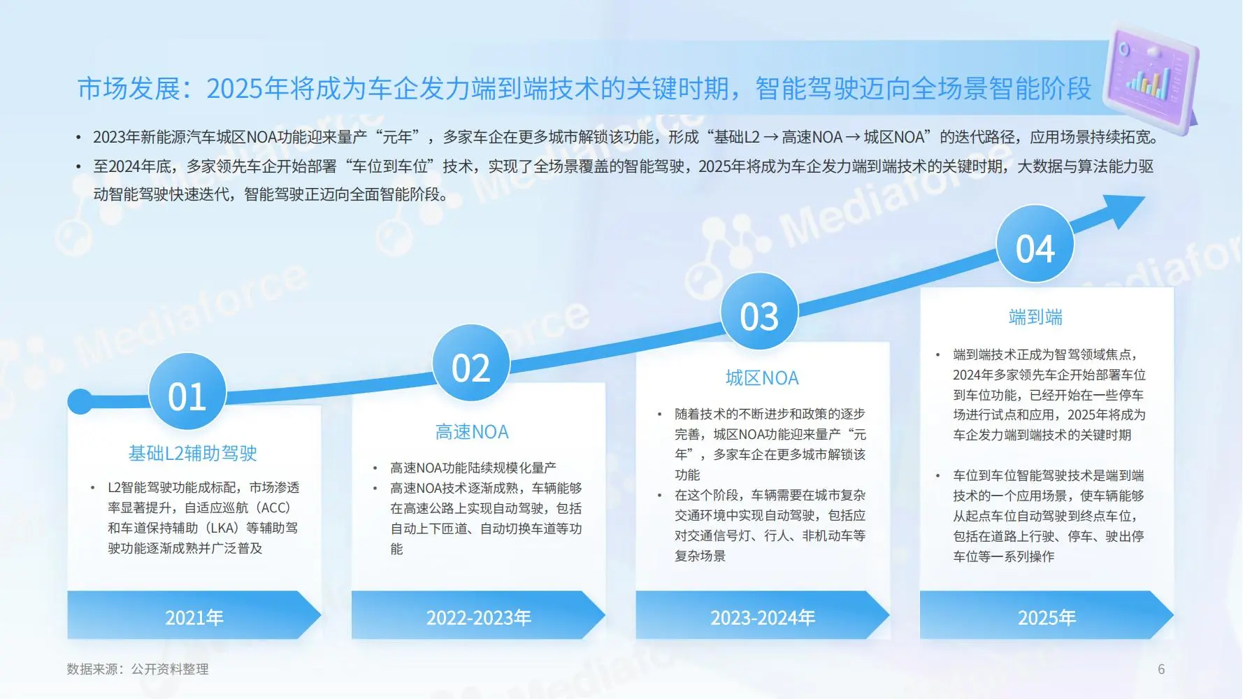 2025新能源汽车全场景智驾用户体验报告
