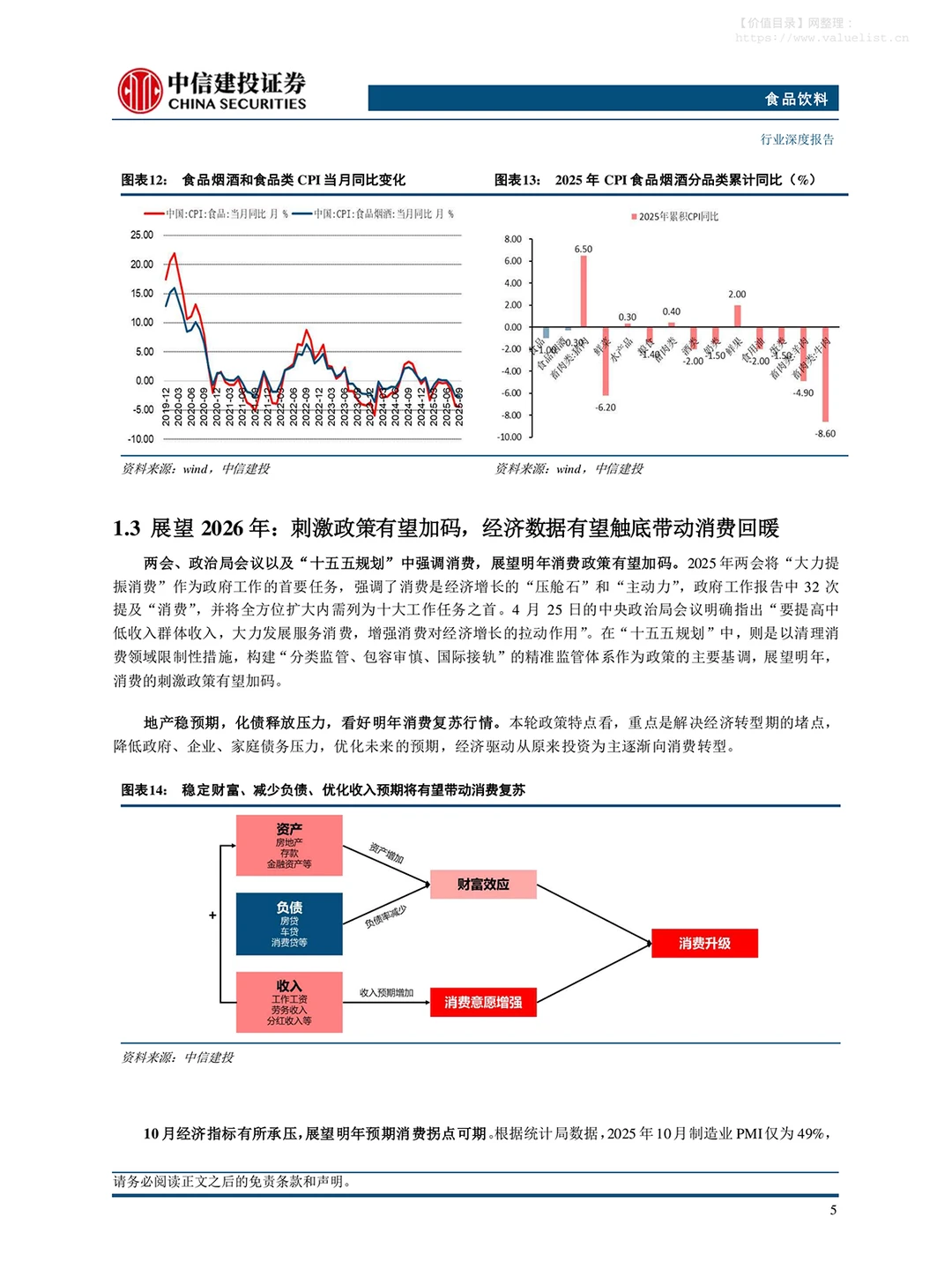 2026食品饮料行业投资策略报告,干货分享