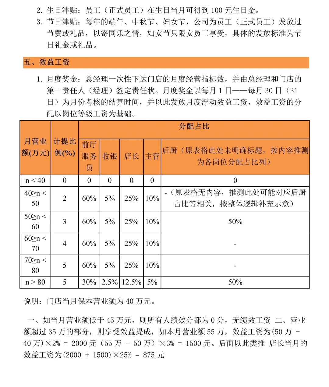 小菜园餐饮品牌薪酬绩效管理方案