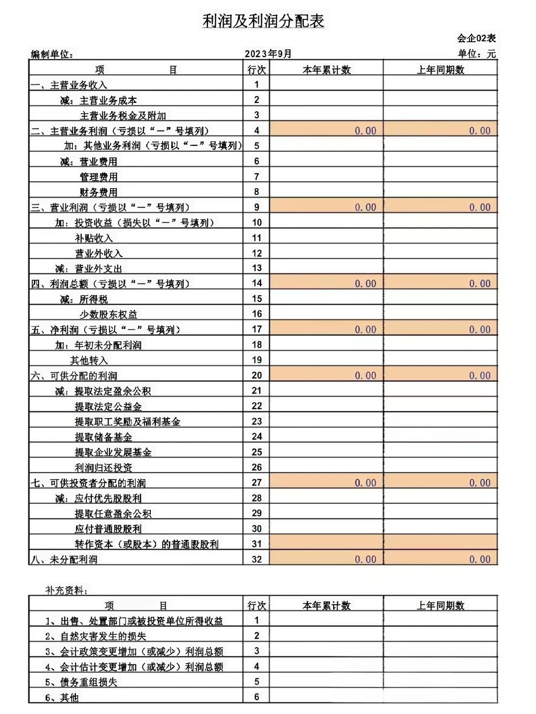 老会计|看财务报表速度很快的秘决！