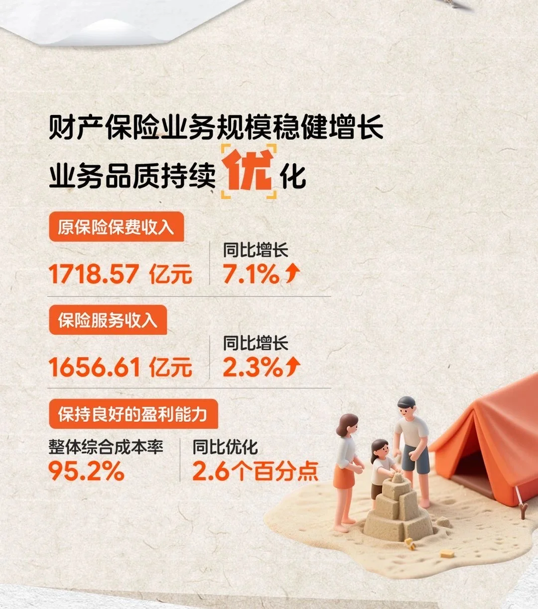 中国平安2025年终报告出炉了