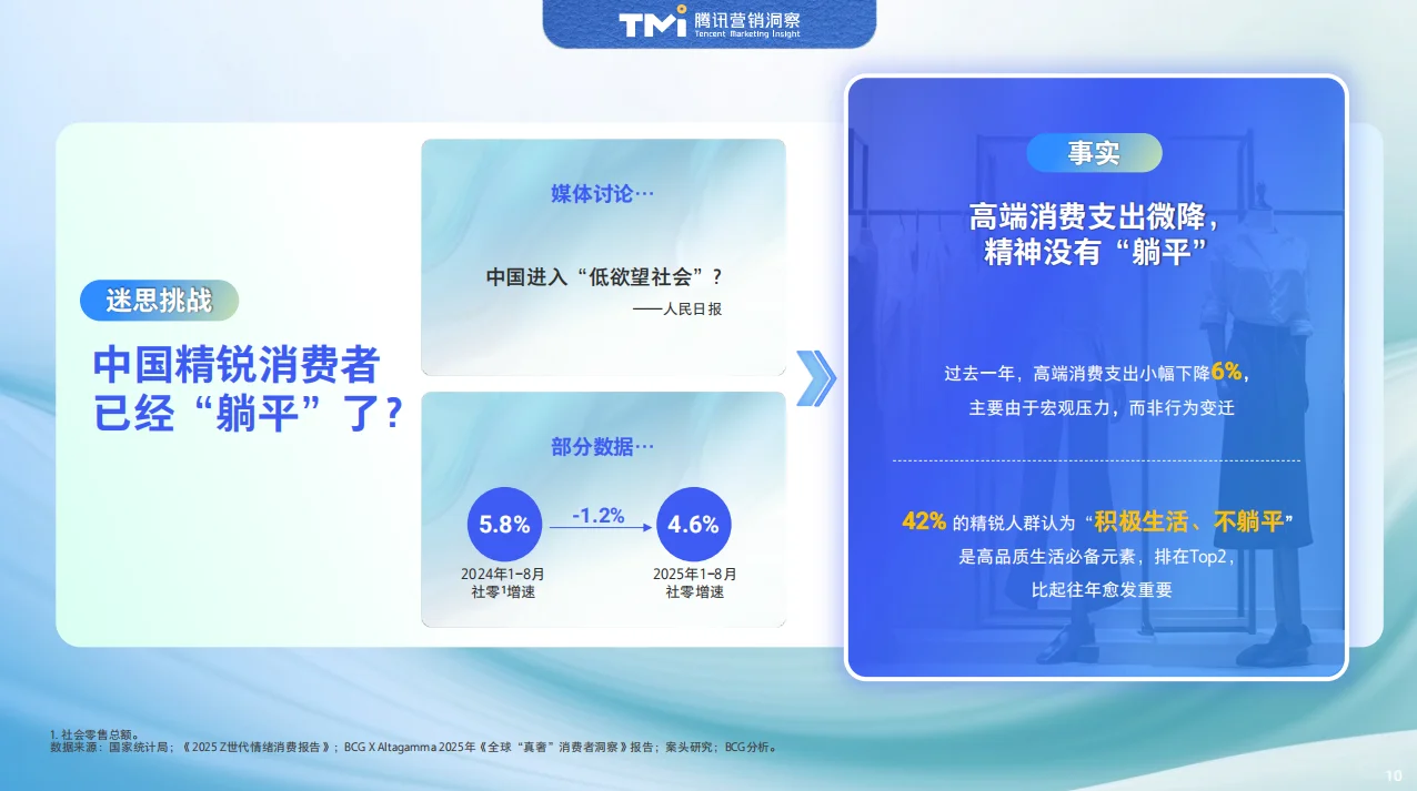 2025年中国精锐人群生活方式洞察报告