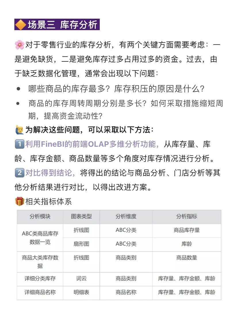 一文看懂零售行业数据分析的五大场景❗