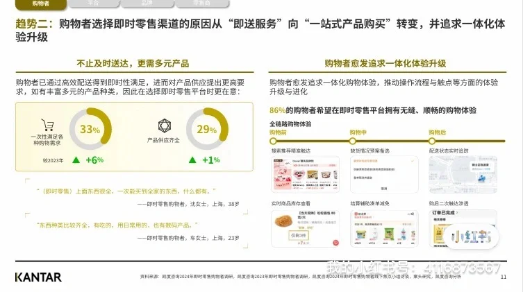 即时零售O2O消费行为分析与趋势洞察|107页
