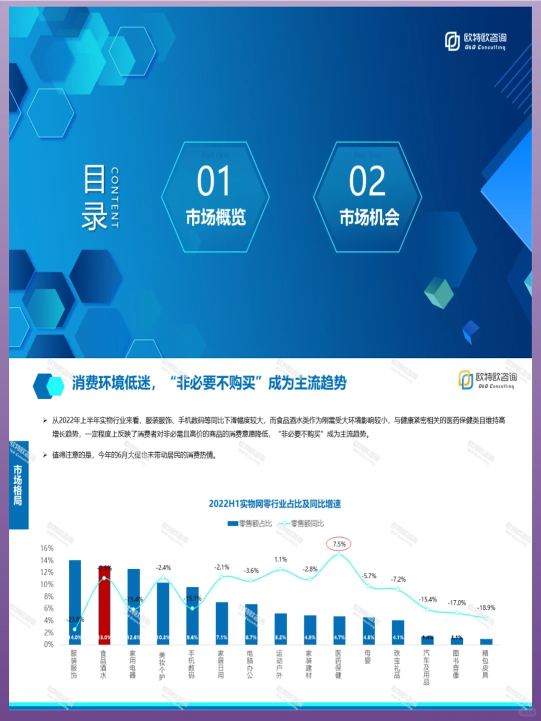 28页报告?食品酒水市场分析及机会展望