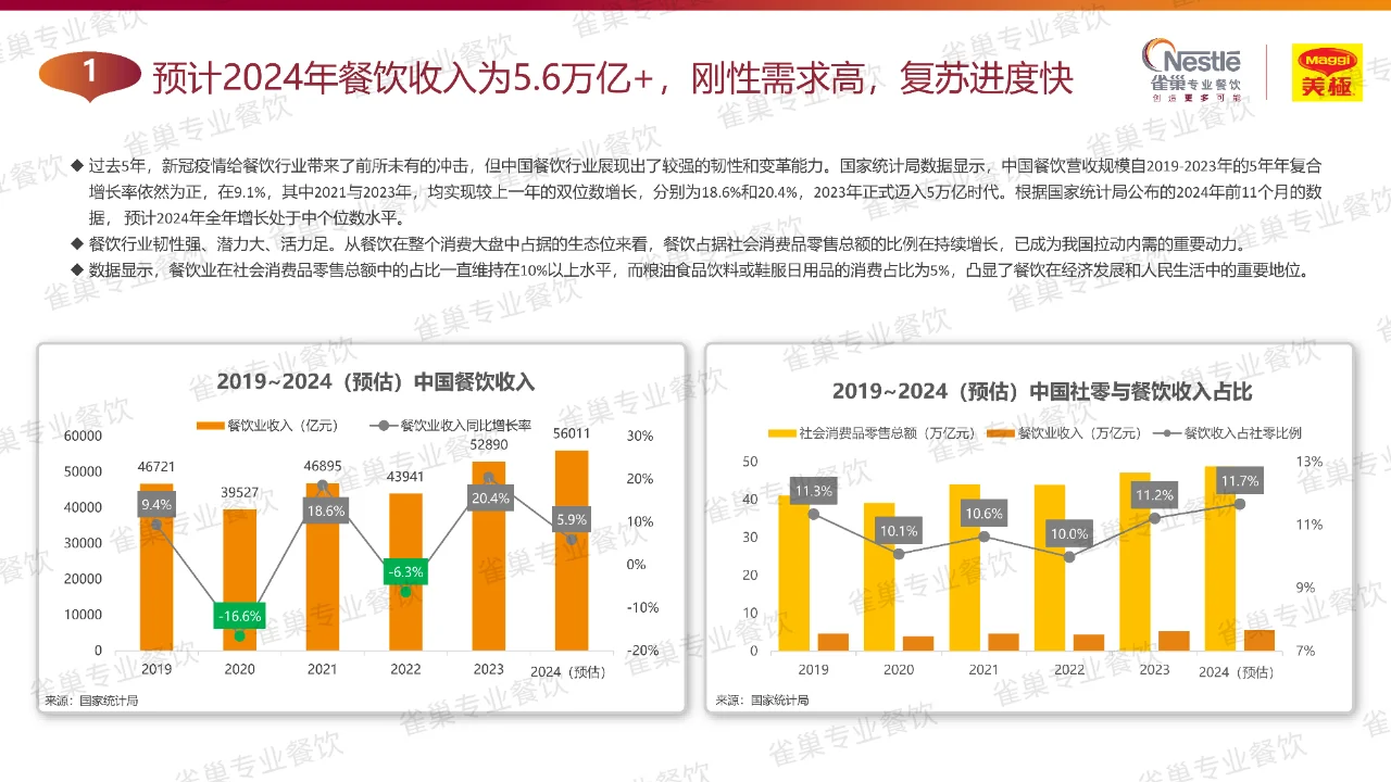 165 页 | 一文读懂中式餐饮行业发展密码