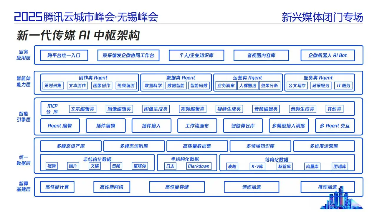 2025年智能体时代的传媒业务架构探讨报告