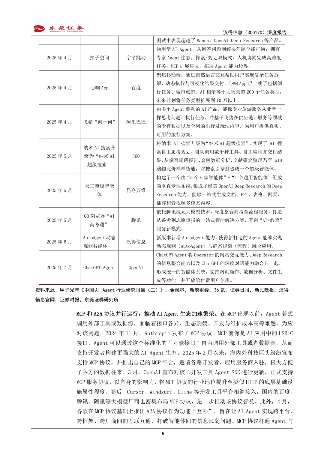 汉得信息公司研究报告-B端AI应用体系布局
