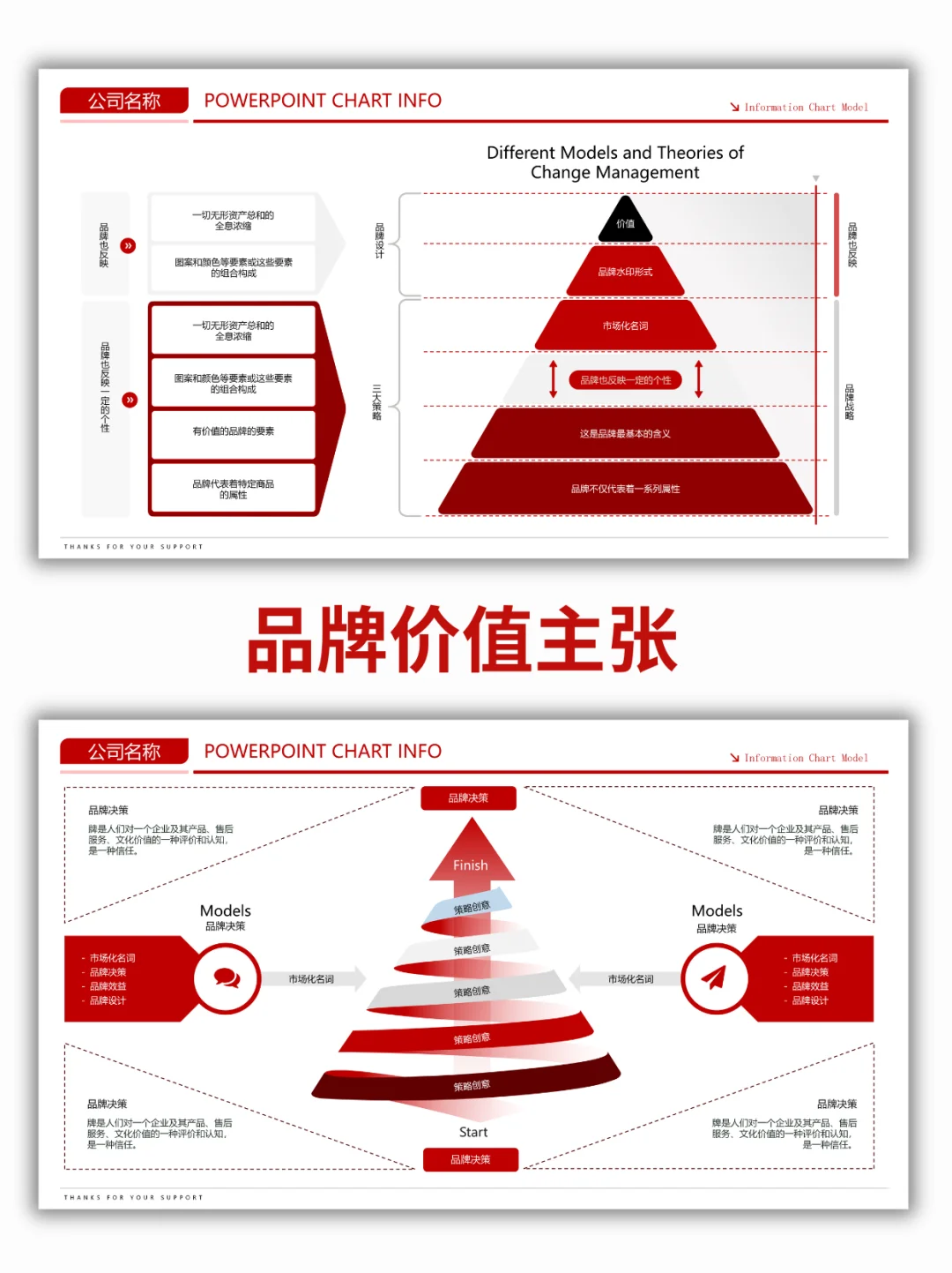 高级感拉满!品牌战略与市场洞察PPT模版