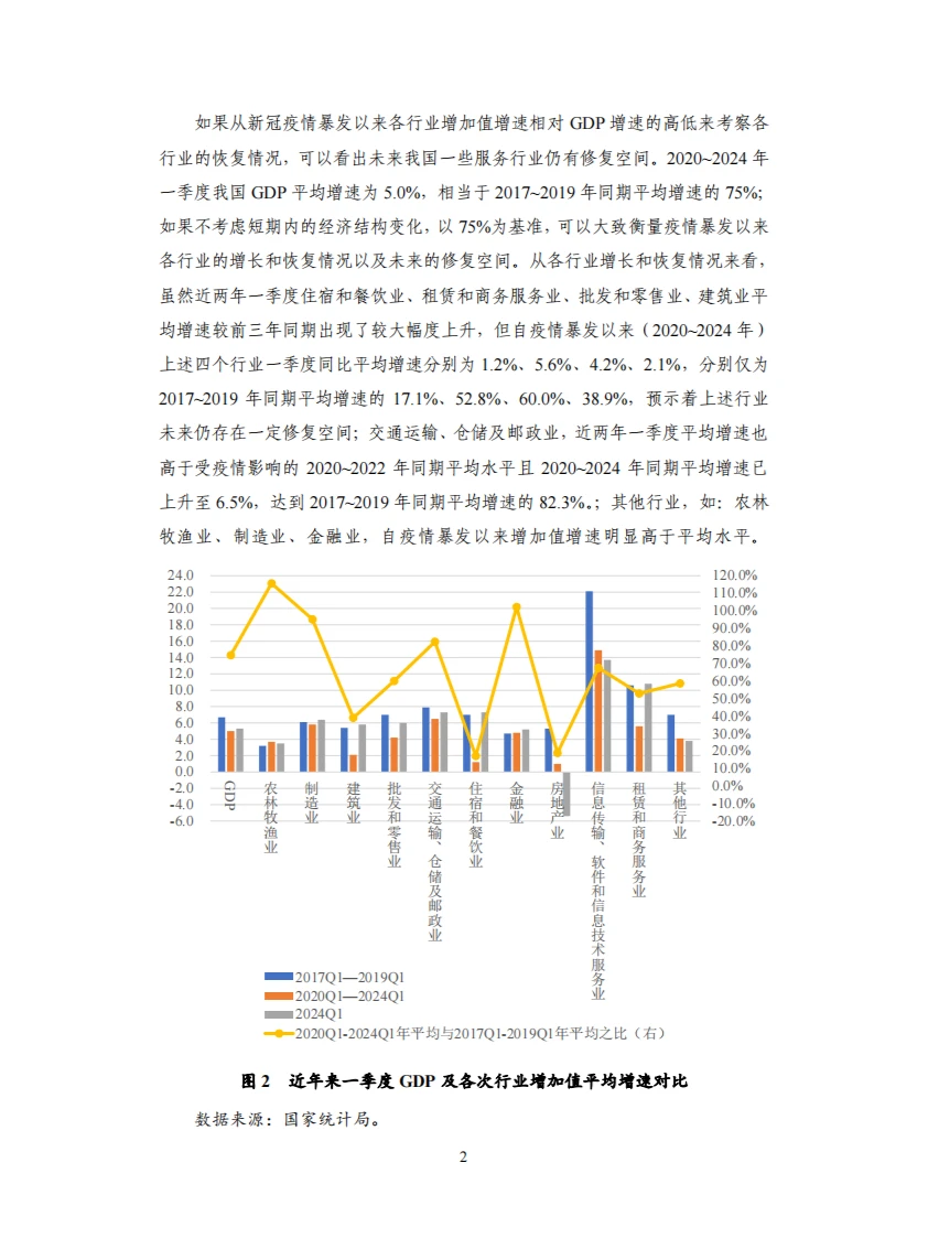 2024Q1国内宏观经济-经济持续修复