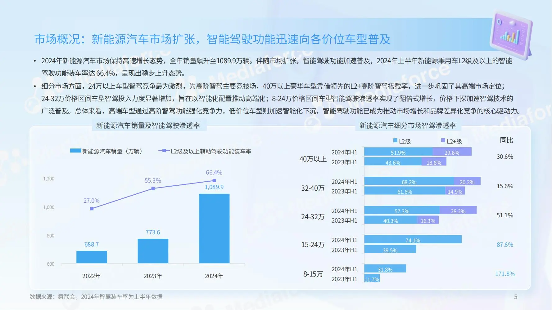 2025新能源汽车全场景智驾用户体验报告