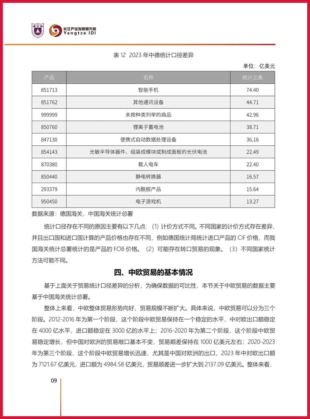严选报告 | 2025年中欧贸易洞察报告