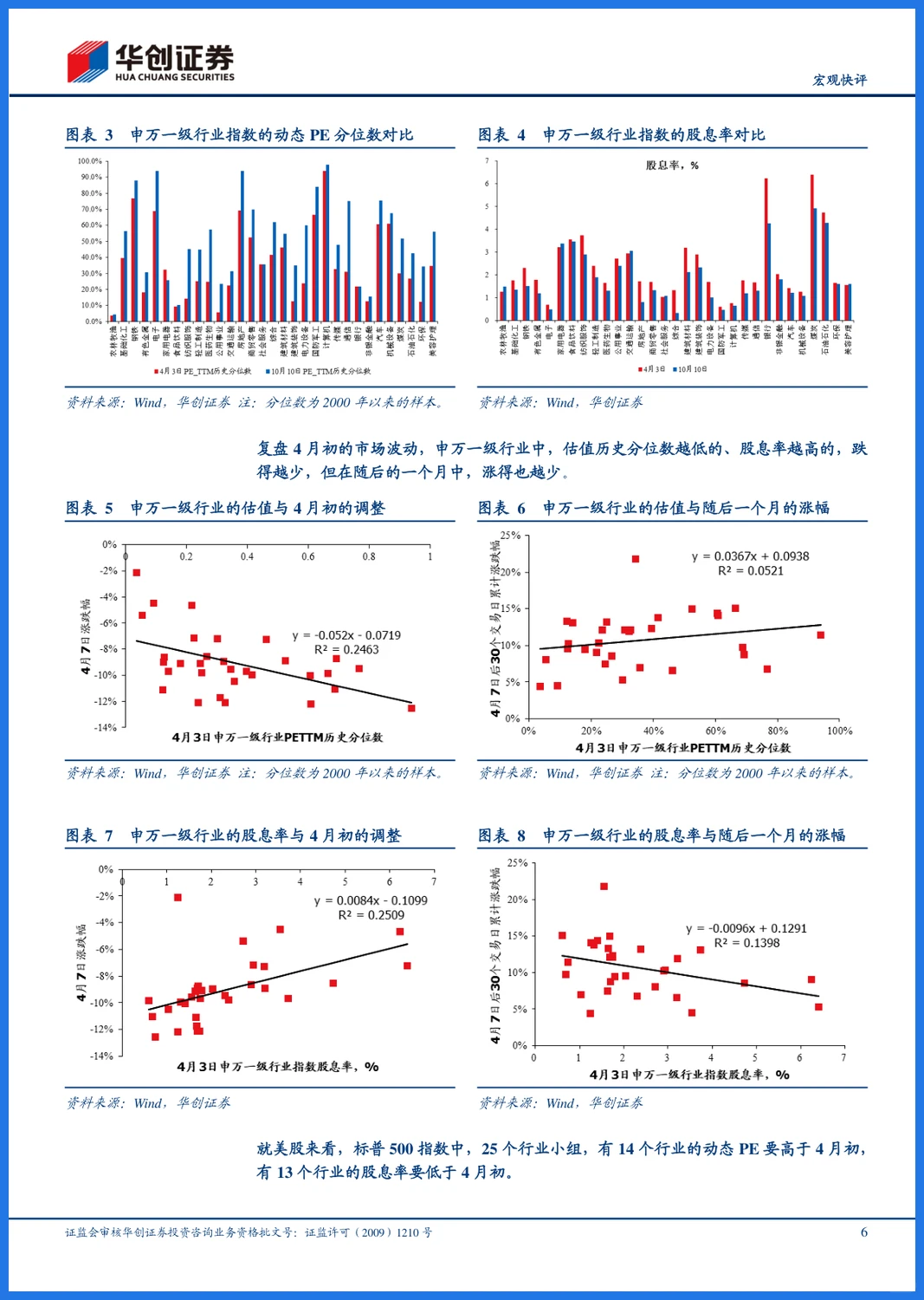 35页深度解析|华创证券:中美股市冲击中的差异
