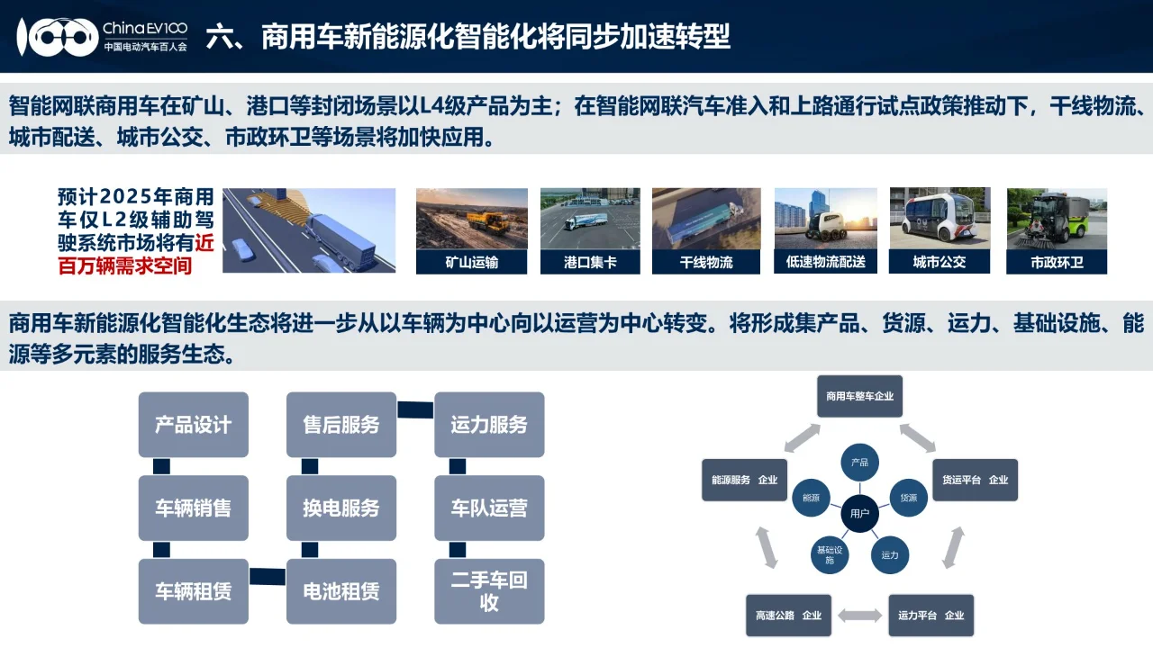 24页 | 2024中国新能源汽车产业发展报告