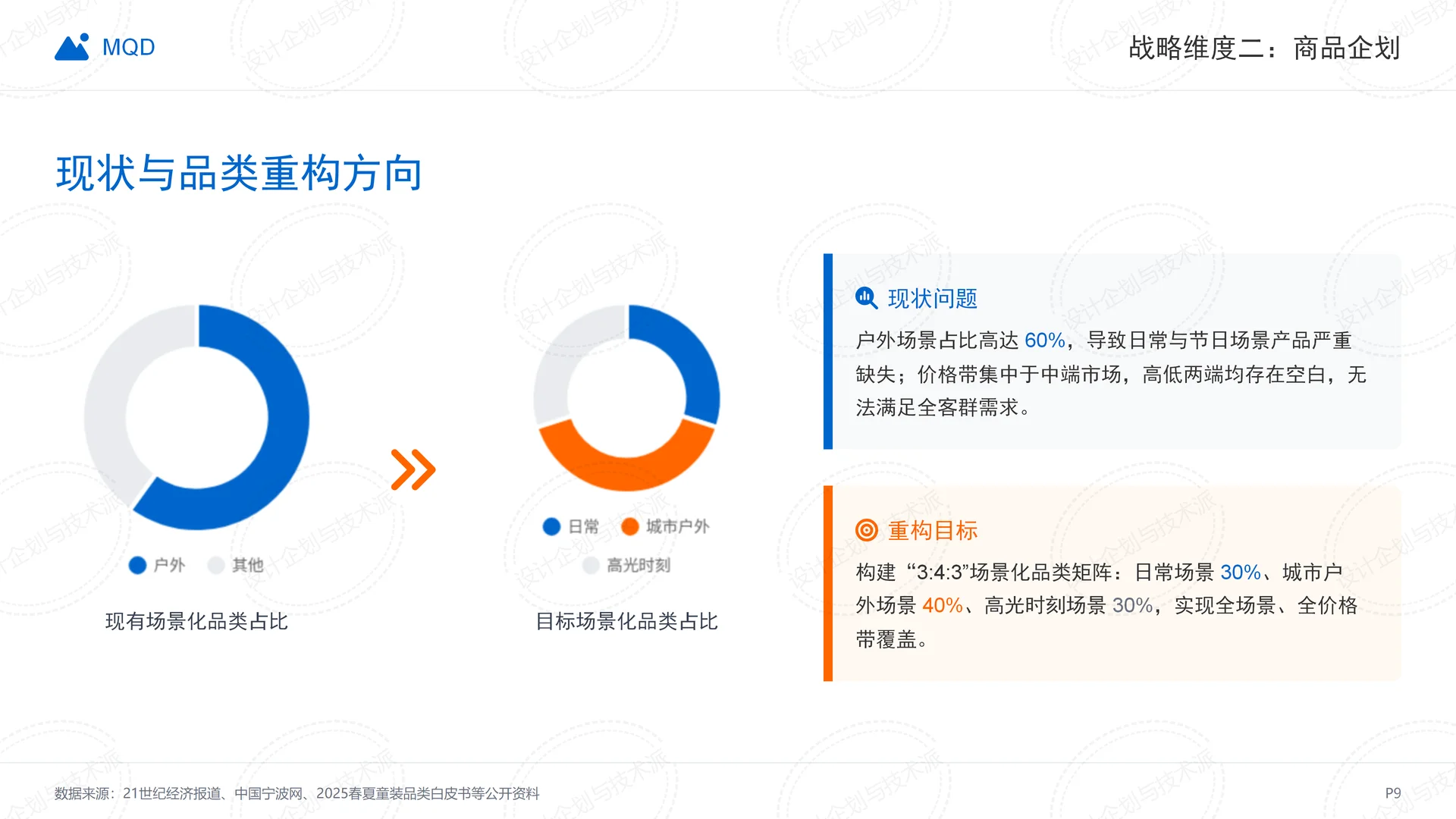 ? MQD二次增长战略全拆解-童装赛道破局