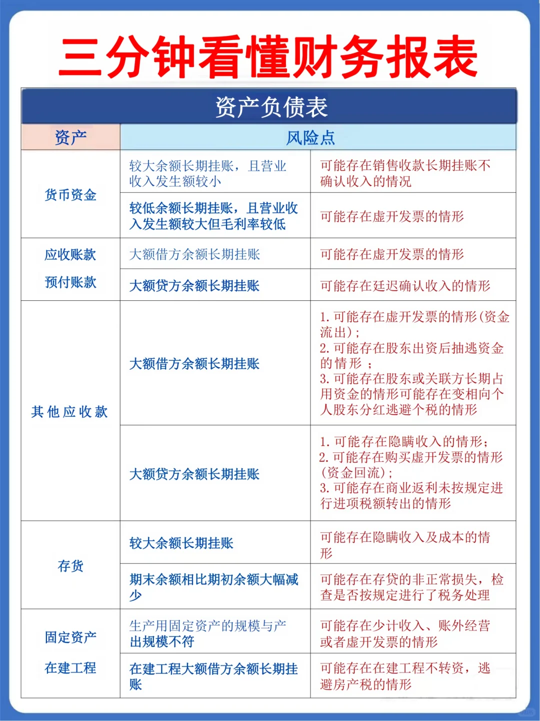 老会计|看财务报表速度很快的秘决！