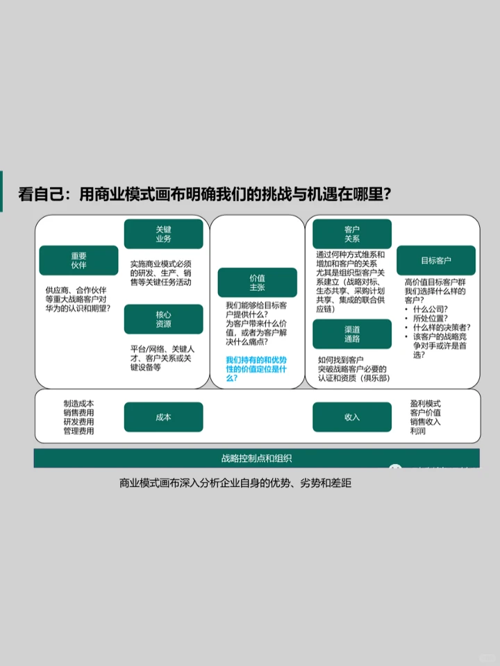 华为战略“五看”,究竟看的是什么?