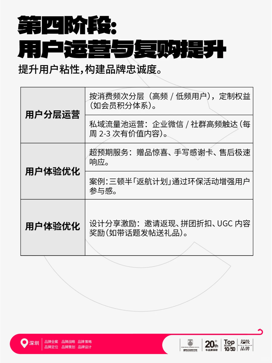 初创品牌从0~1怎么做?万能打法,步奏流程