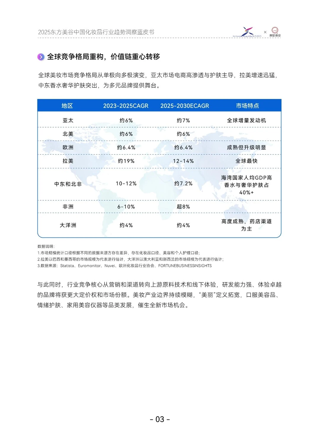 2025中国化妆品行业趋势洞察蓝皮书